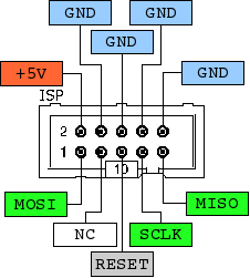 ISP connector wires